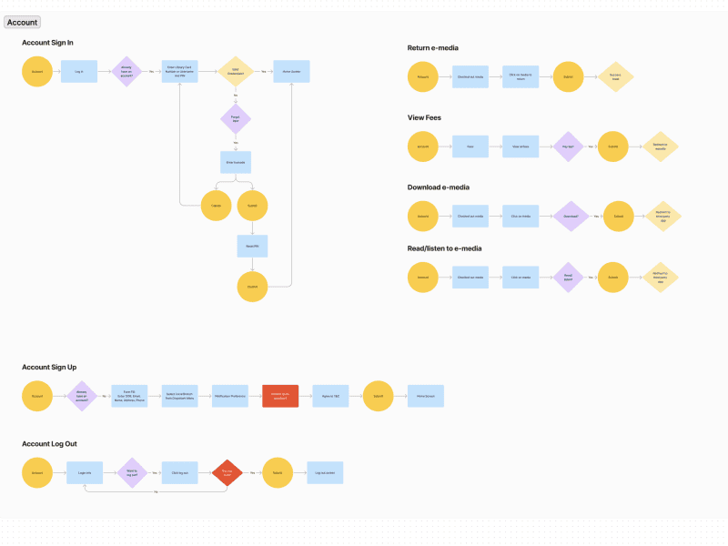 MRCPL app user flows